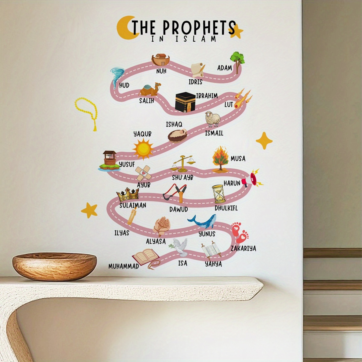 25 Prophets in Islam Wall Stic - Interior Design Home Decor recension och pris