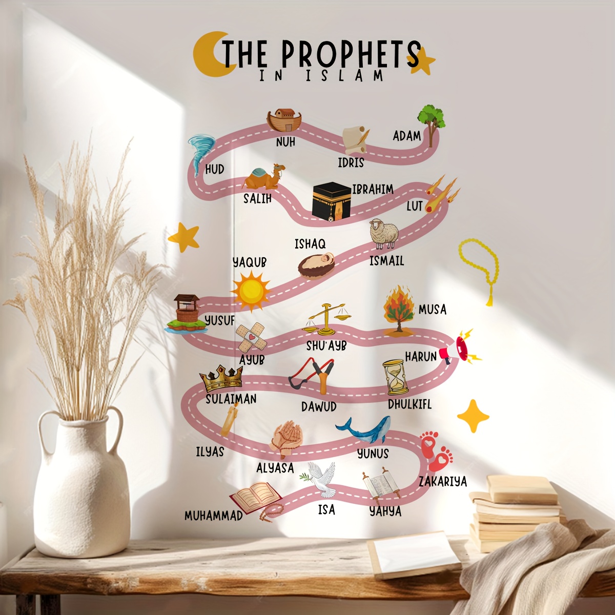 25 Prophets in Islam Wall Stic - Interior Design Home Decor recension och pris